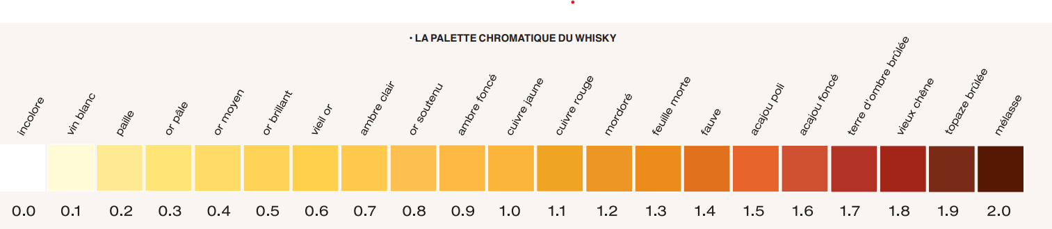 palette chromatique whisky